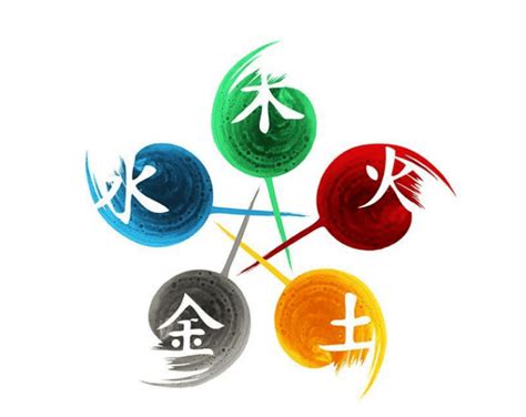 五行缺火數字|數字的五行屬性是什麼？命名學、吉數解讀